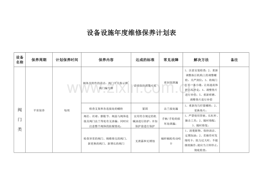 设备设施年度维修保养计划表.doc_第1页