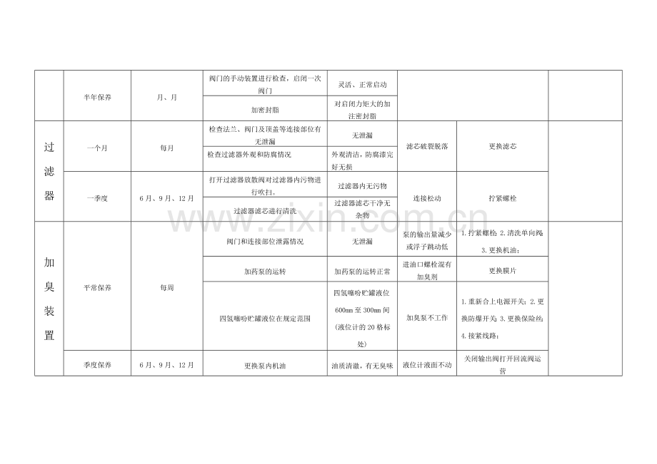 设备设施年度维修保养计划表.doc_第2页