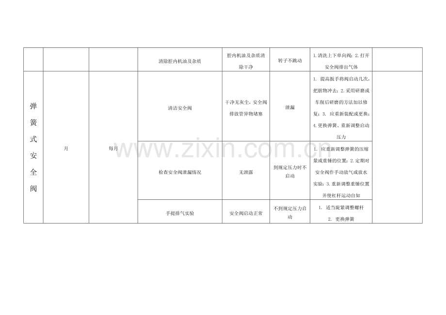 设备设施年度维修保养计划表.doc_第3页