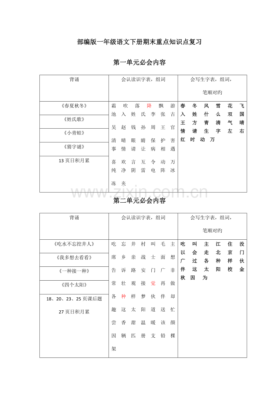 2023年部编版一年级语文下册期末重点知识点复习.docx_第1页