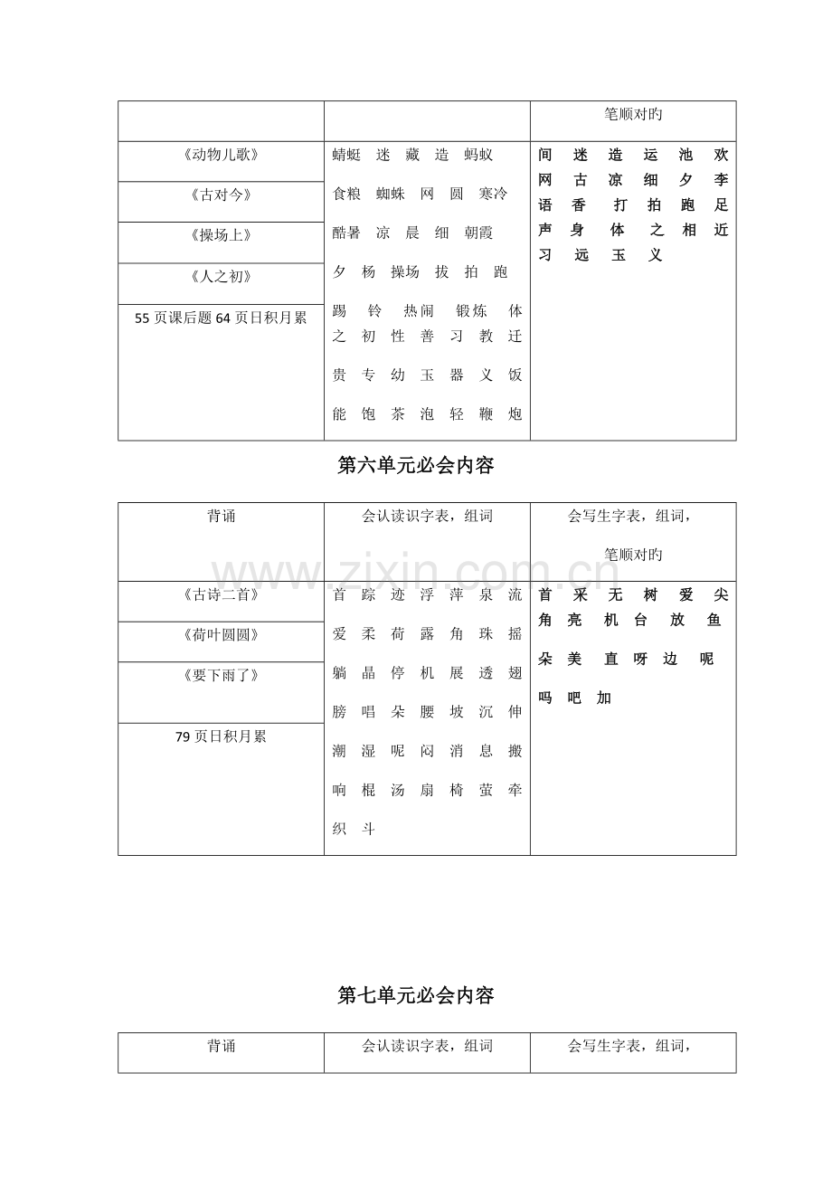 2023年部编版一年级语文下册期末重点知识点复习.docx_第3页