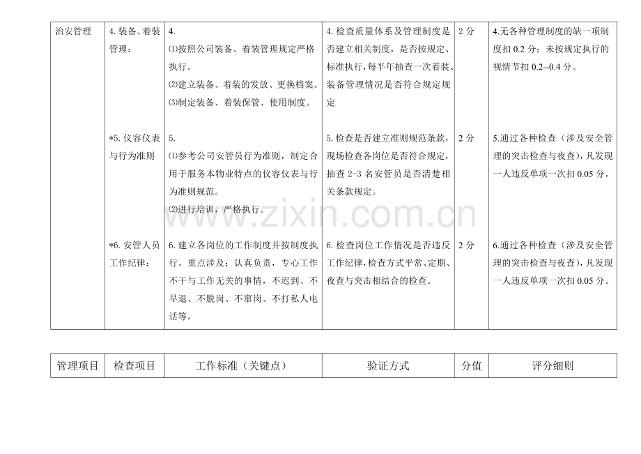 安管绩效检查验收标准及评分细则现场验证.doc_第2页