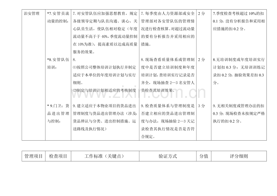 安管绩效检查验收标准及评分细则现场验证.doc_第3页