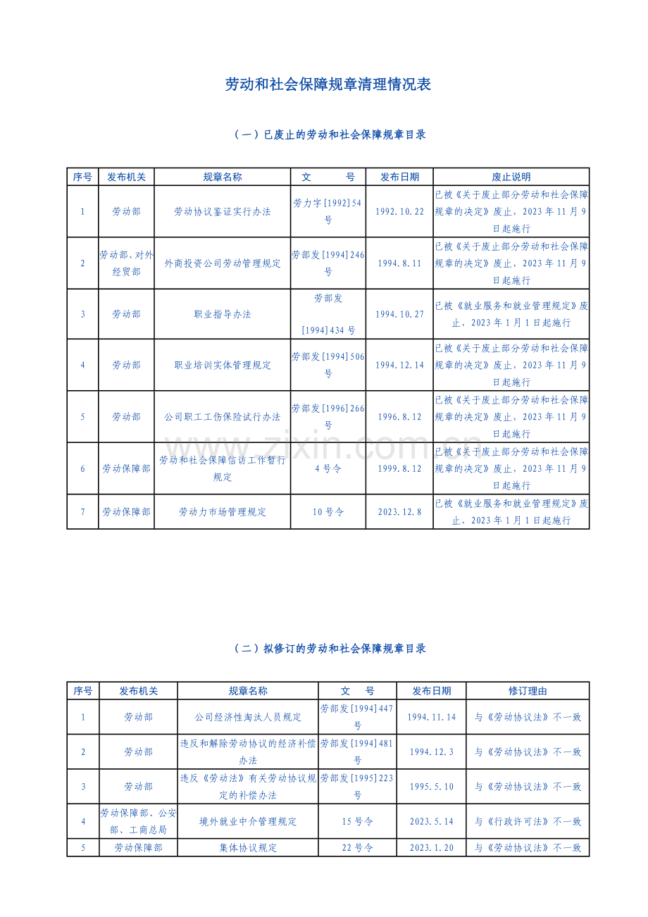 新法之下劳动合同解除补偿金一览表.doc_第2页