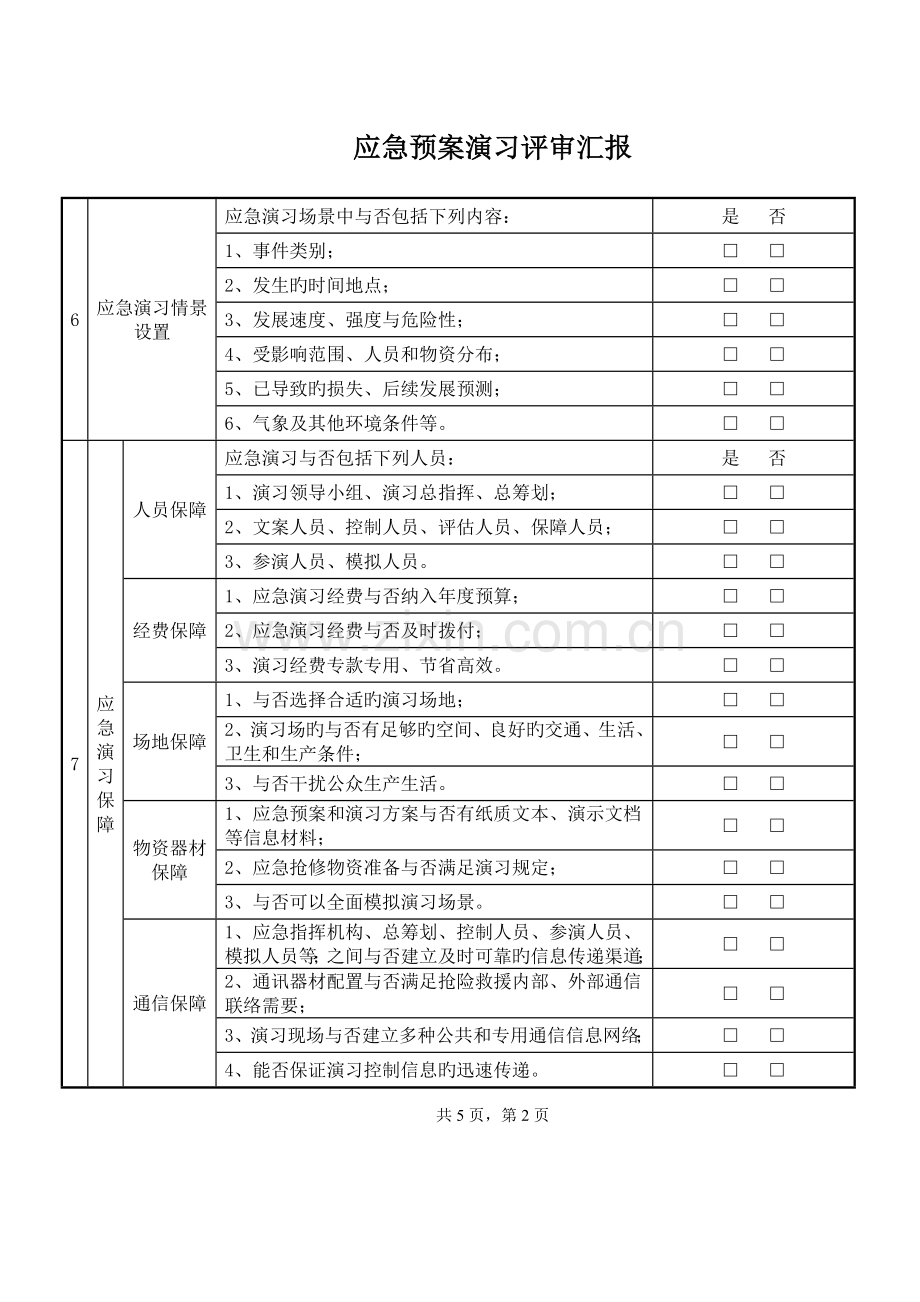 2023年应急预案演练评审报告.doc_第3页