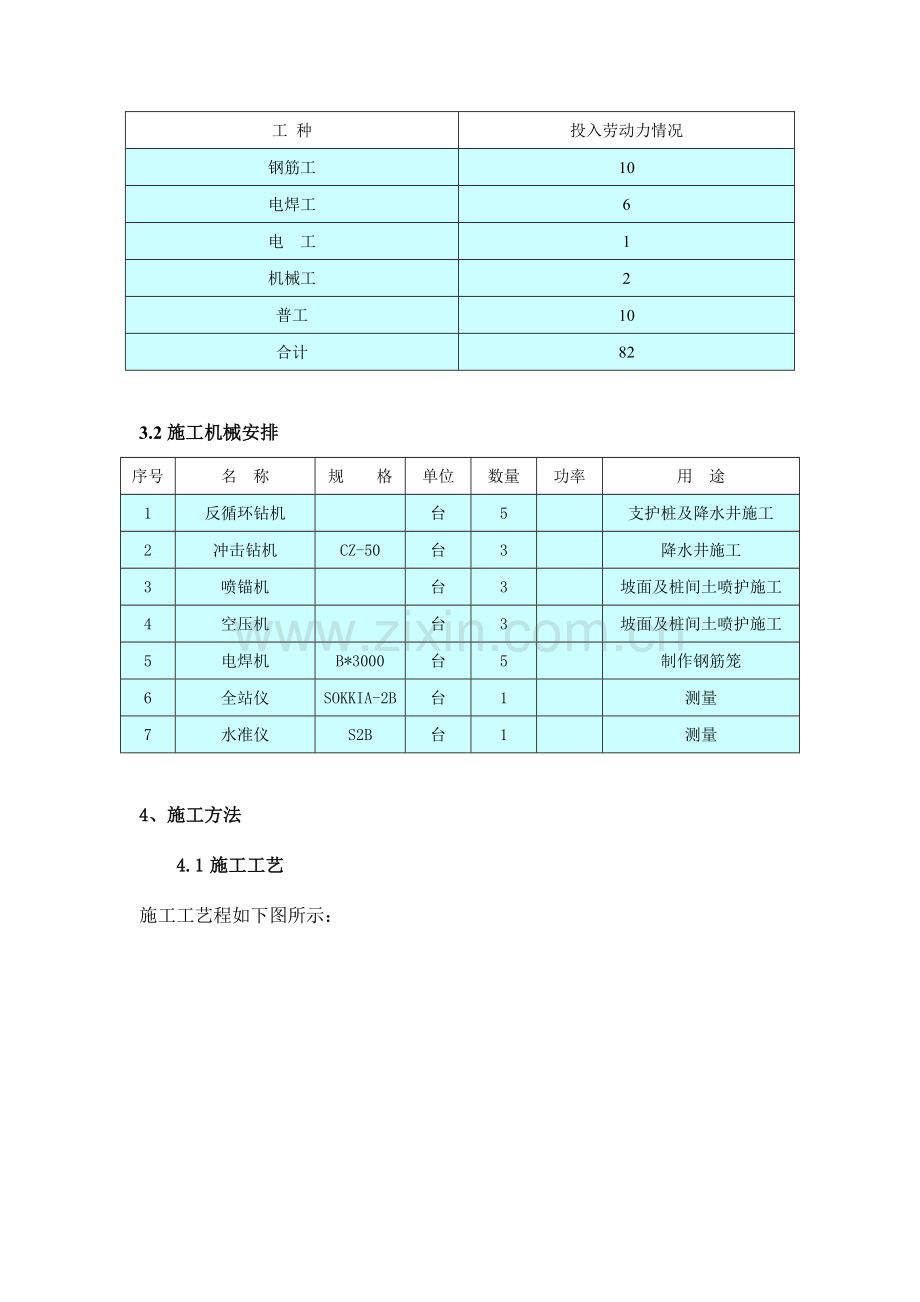 土钉墙基坑支护加筋水泥土锚桩施工技术总结.doc_第2页