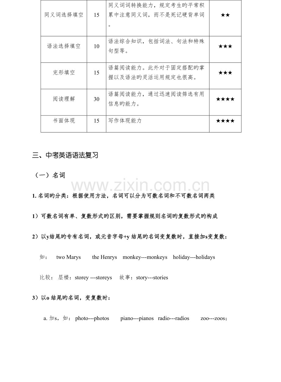 2023年深圳中考英语考点知识点总结.docx_第3页