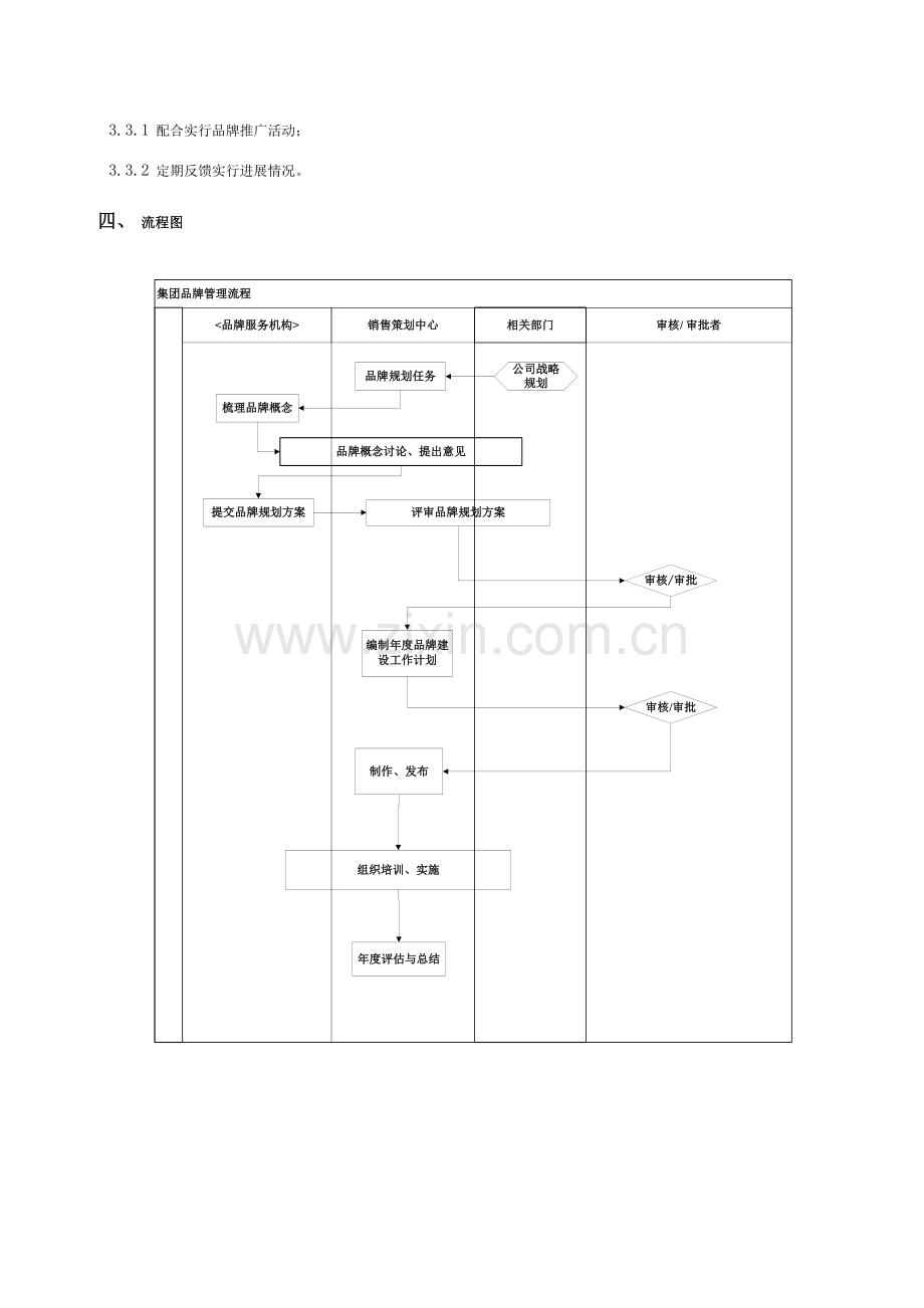 品牌管理流程.doc_第3页