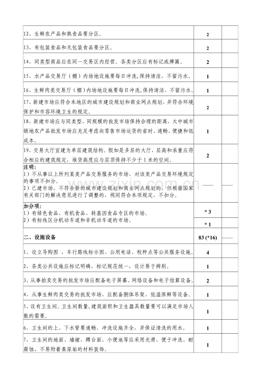 农产品批发市场管理技术规范实施细则.doc_第2页