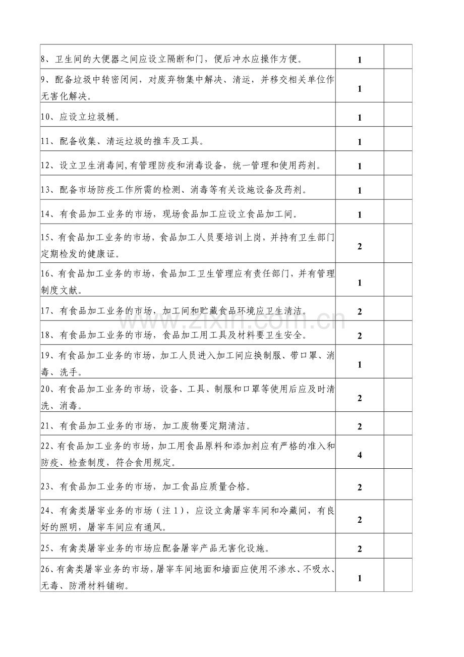 农产品批发市场管理技术规范实施细则.doc_第3页