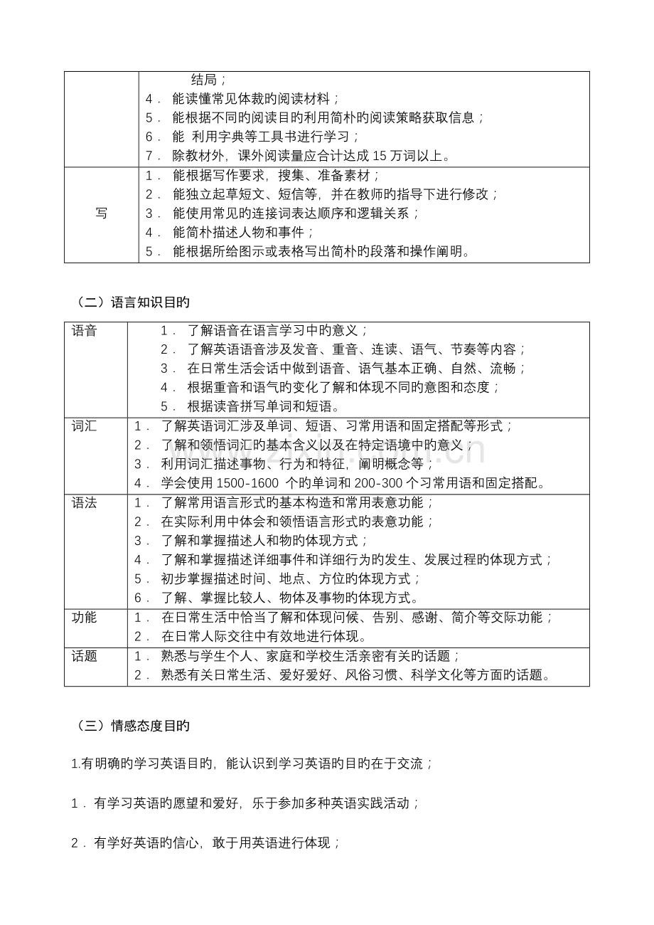 初中英语教学知识体系.doc_第3页