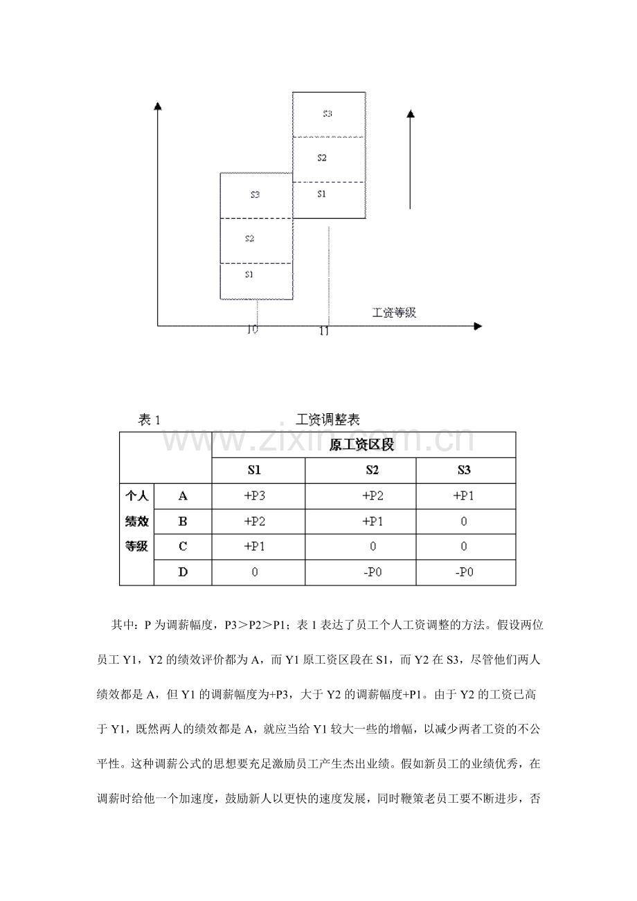 以绩效为导向的工资制度设计.doc_第3页