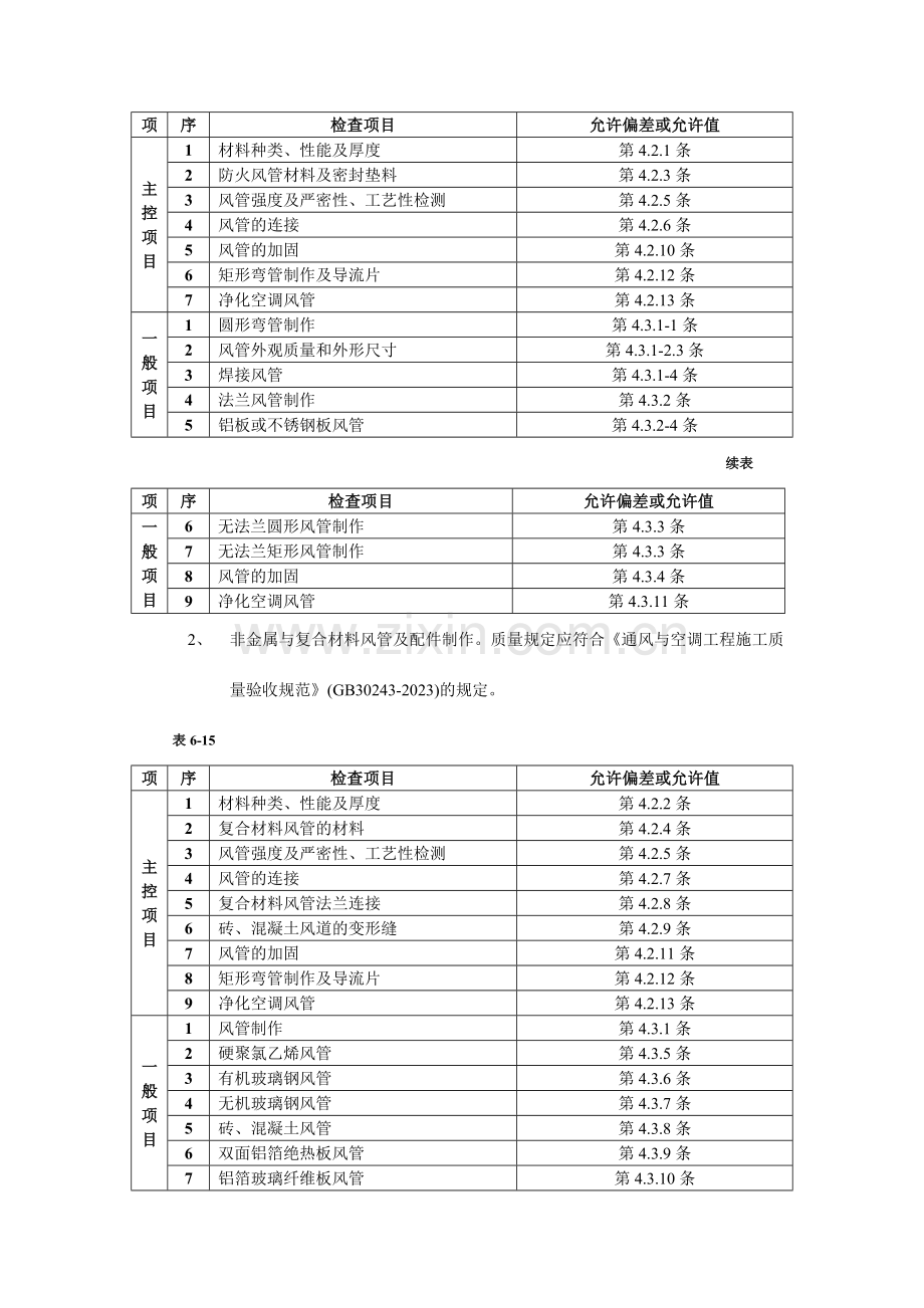 通风管道及部件制作工程.docx_第2页