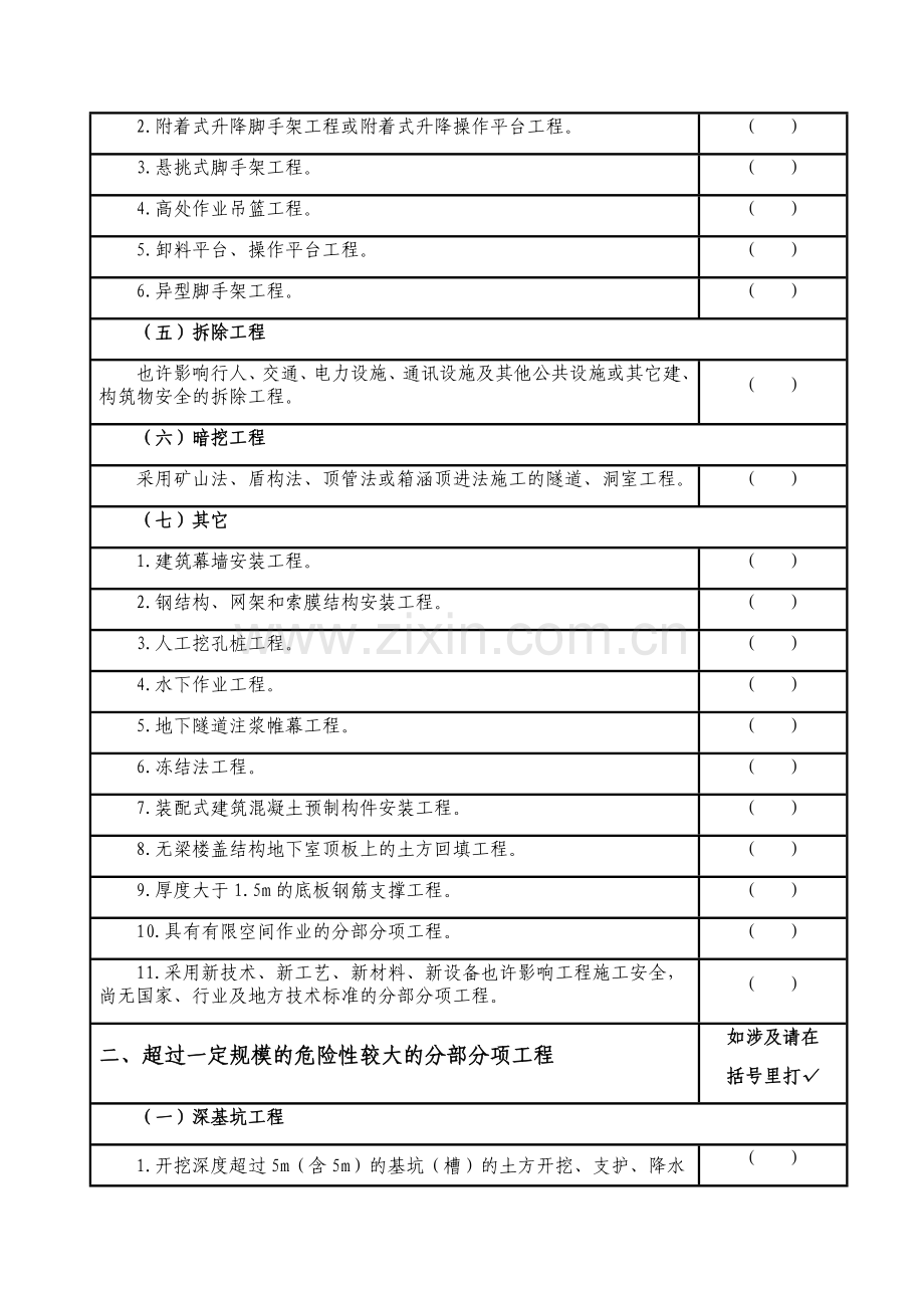 危险性较大的分部分项工程清单汇总.docx_第2页