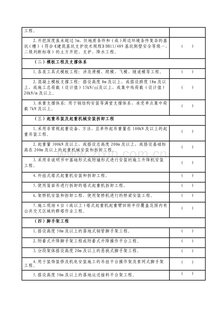 危险性较大的分部分项工程清单汇总.docx_第3页