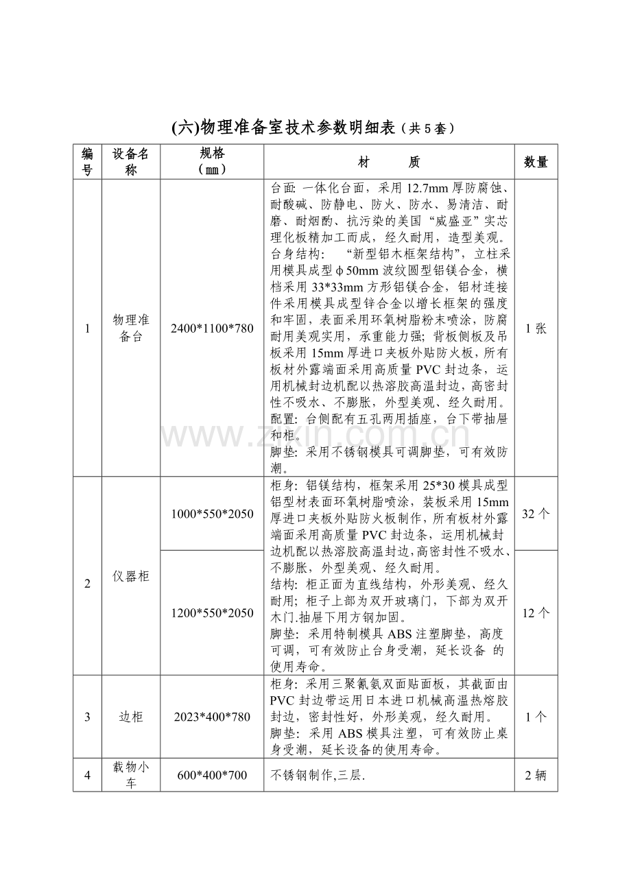 物理准备室技术参数明细表共套.doc_第1页