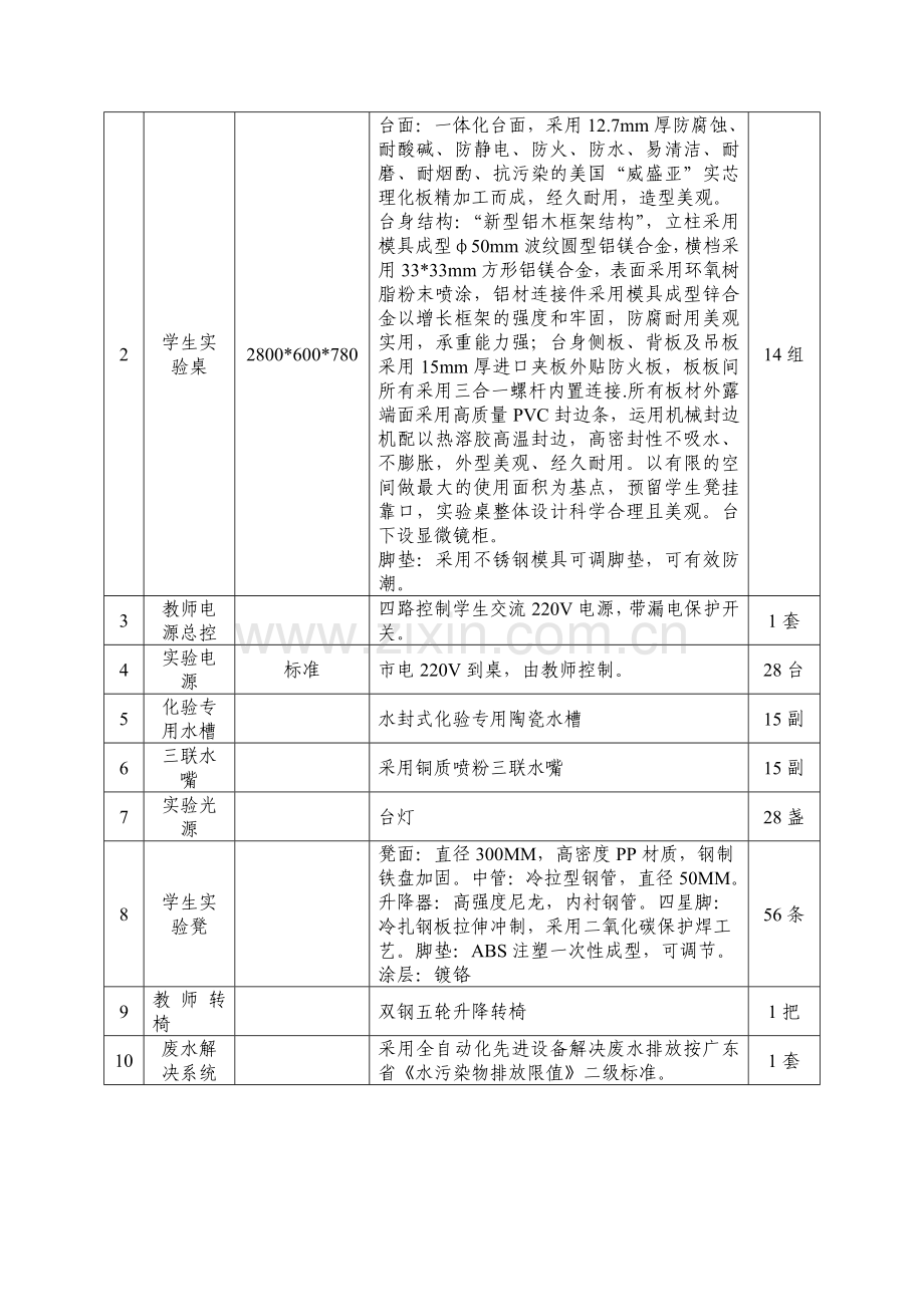 物理准备室技术参数明细表共套.doc_第3页