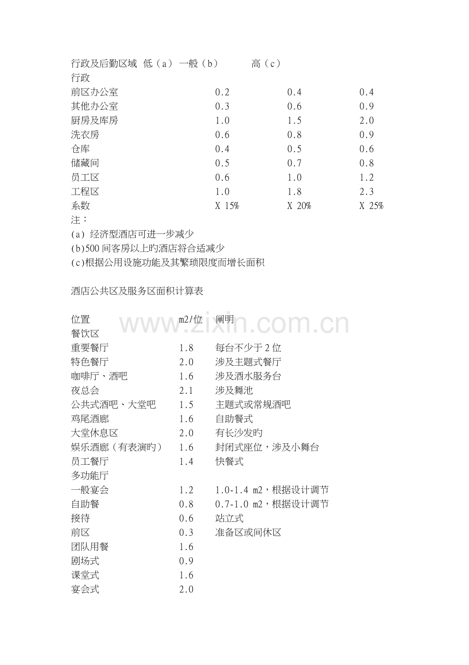 酒店的空间结构规划.doc_第2页