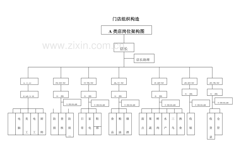 连锁零售店店长工作手册.doc_第2页