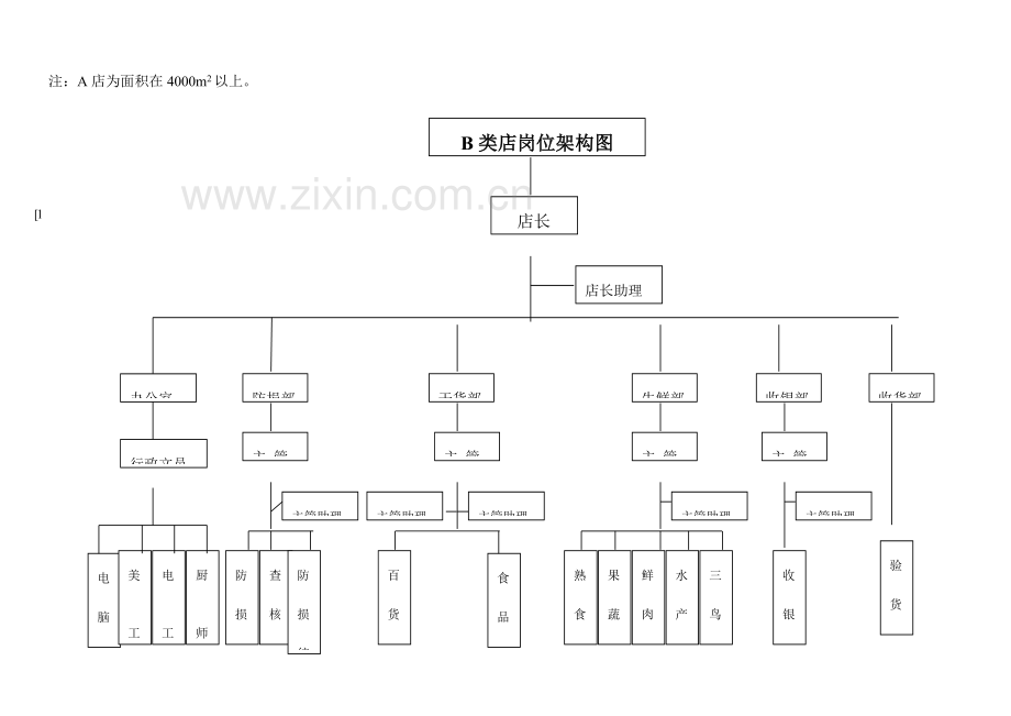 连锁零售店店长工作手册.doc_第3页