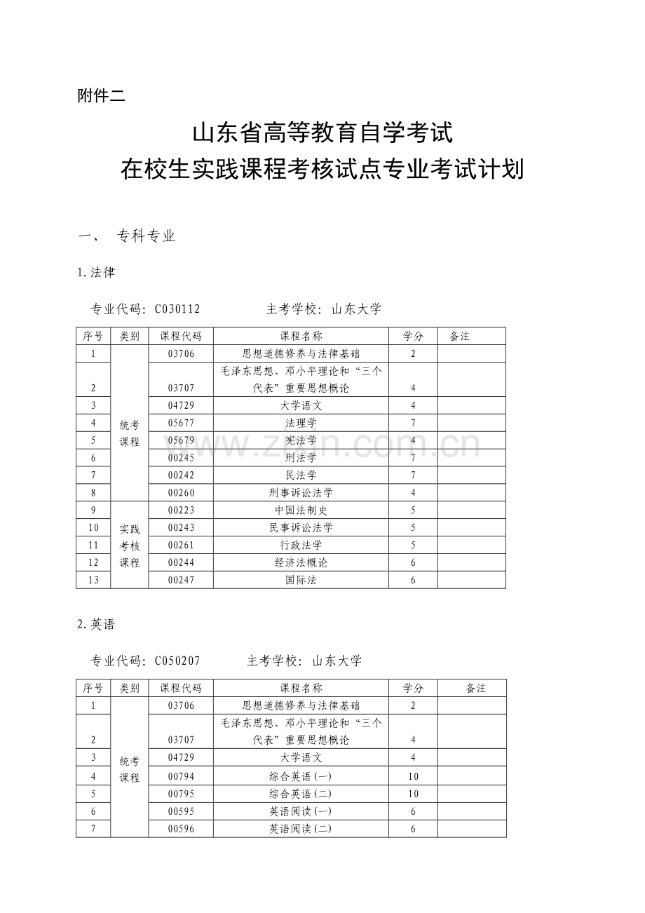 2023年山东省高等教育自学考试在校生实践课程考核试点专业考试计划.doc_第1页