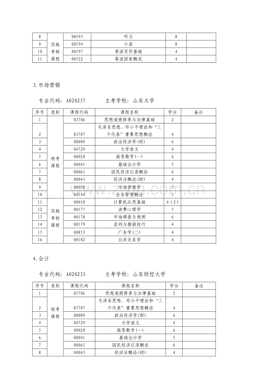 2023年山东省高等教育自学考试在校生实践课程考核试点专业考试计划.doc_第2页