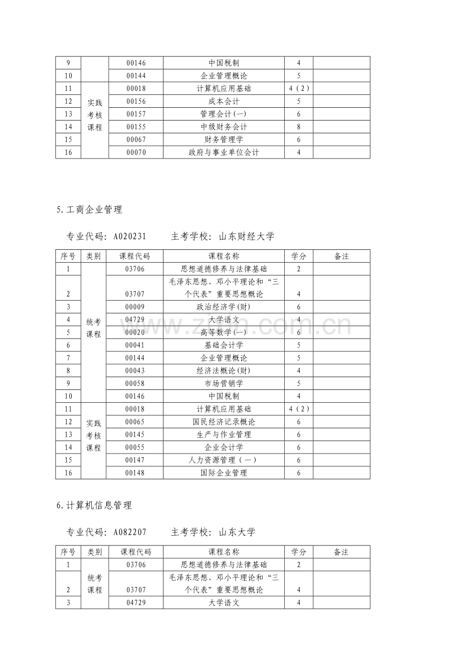 2023年山东省高等教育自学考试在校生实践课程考核试点专业考试计划.doc_第3页