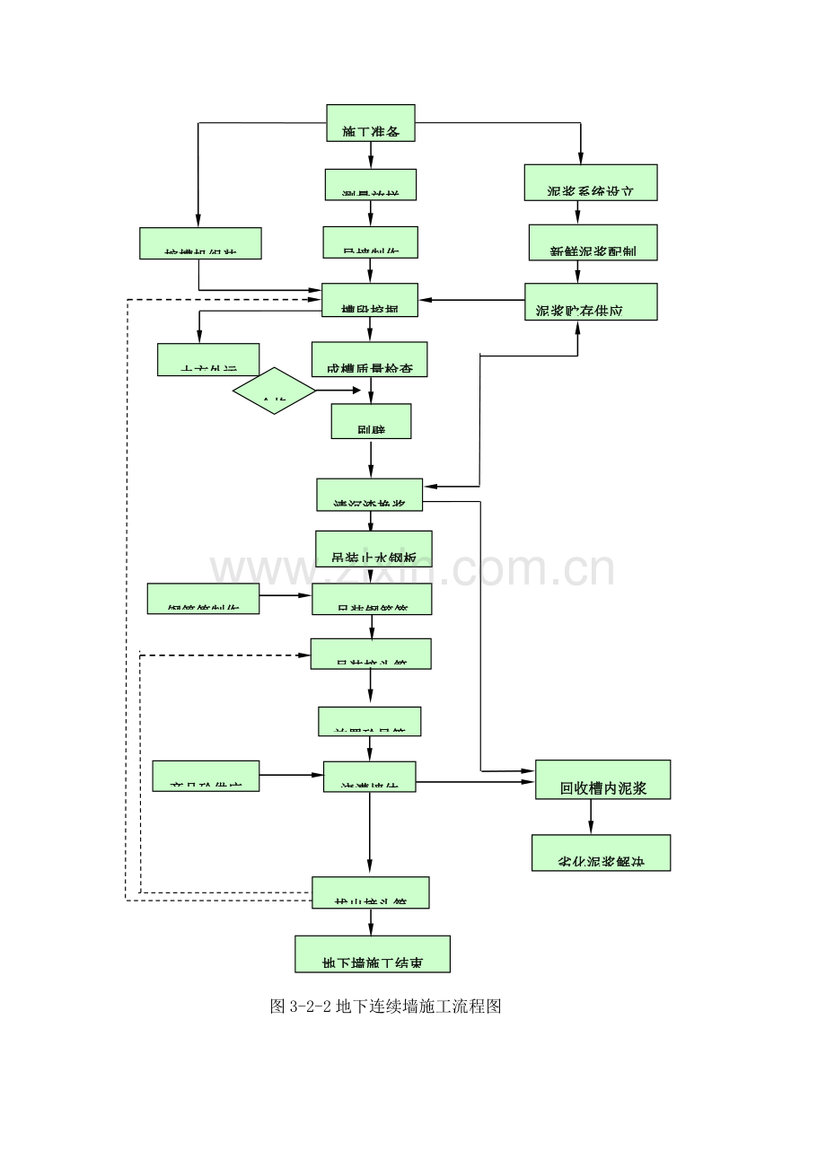 工程施工流程图.doc_第1页