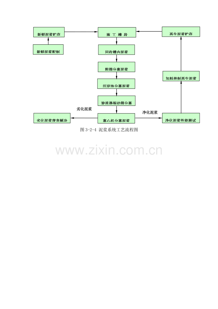 工程施工流程图.doc_第2页