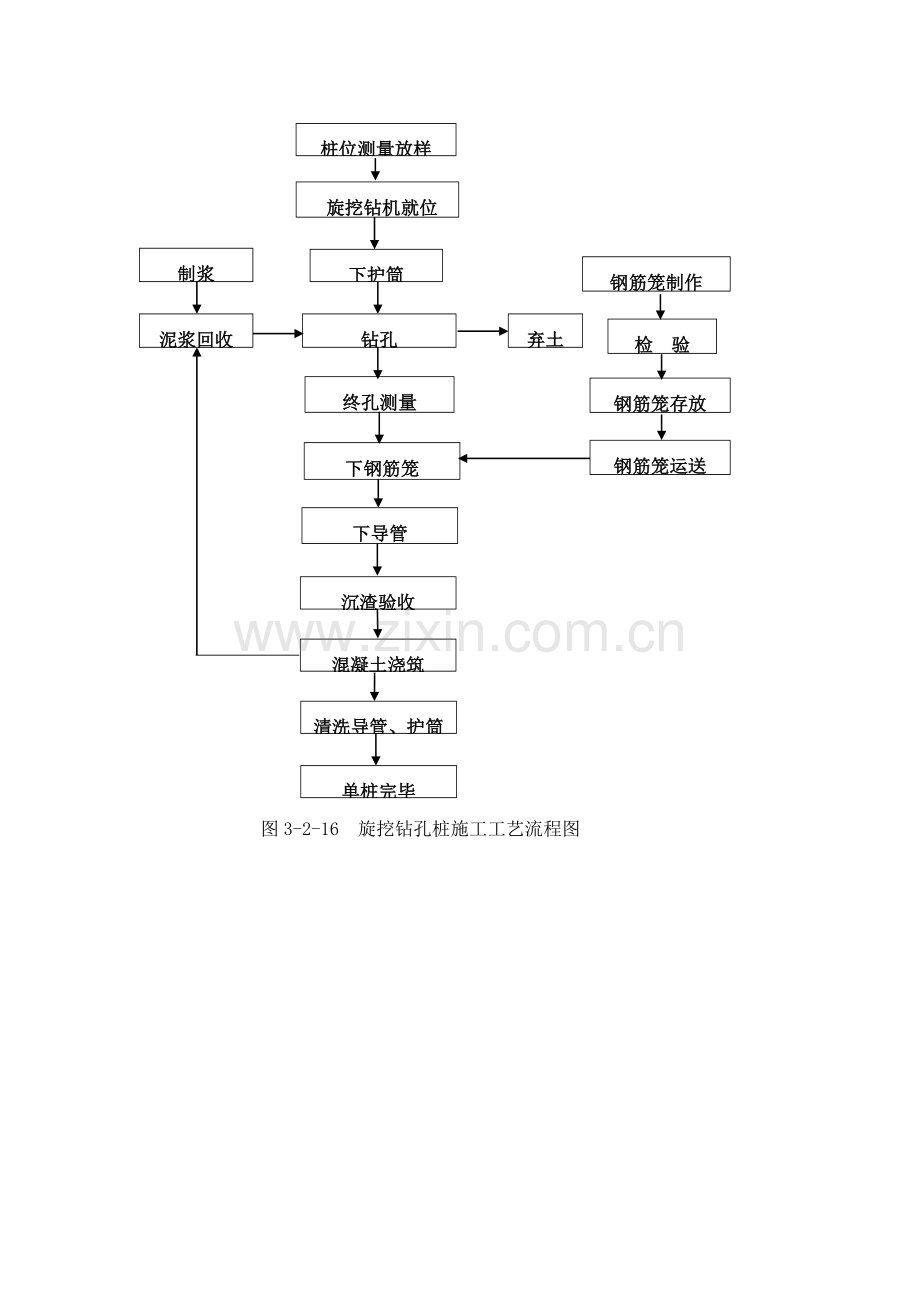 工程施工流程图.doc_第3页