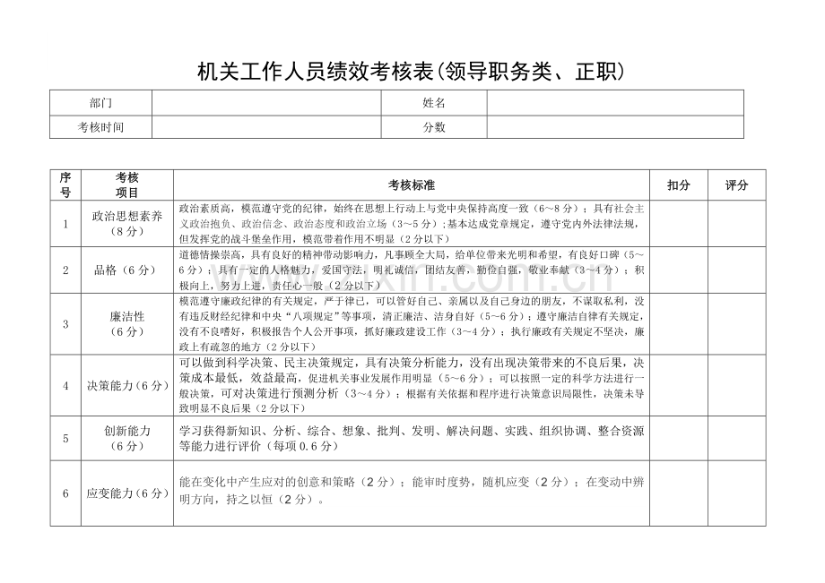 机关事业单位工作人员绩效考核表.doc_第1页