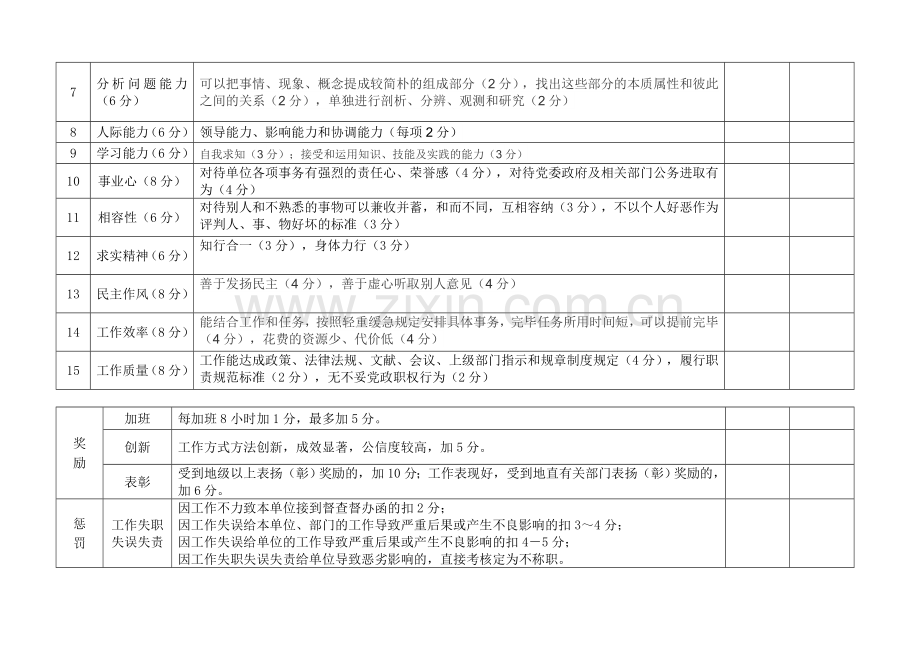 机关事业单位工作人员绩效考核表.doc_第2页