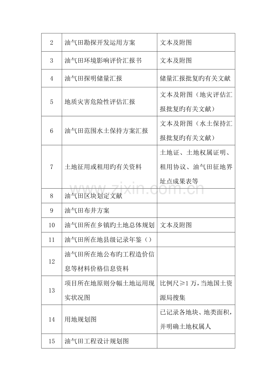 矿山地质环境保护与治理恢复方案编制资料清单.doc_第3页