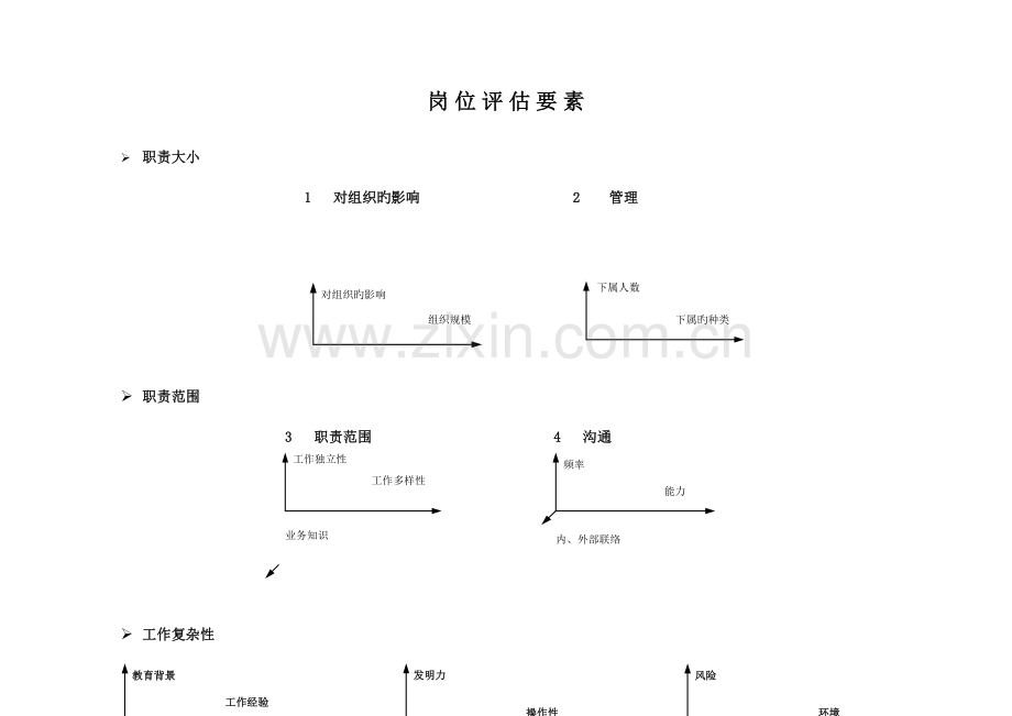 岗位评价方法美世岗位评估体系.doc_第3页