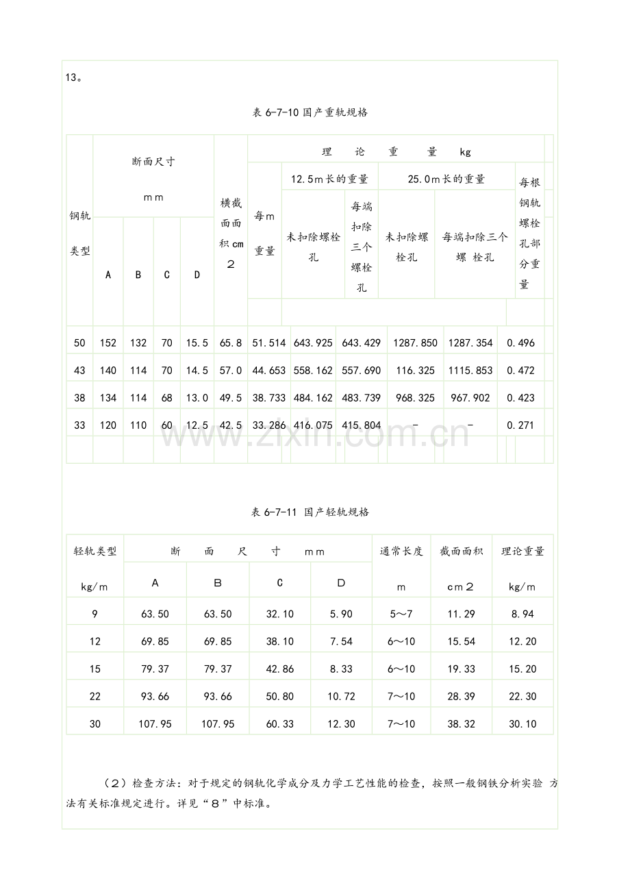 钢轨尺寸重量及使用实用标准.doc_第2页