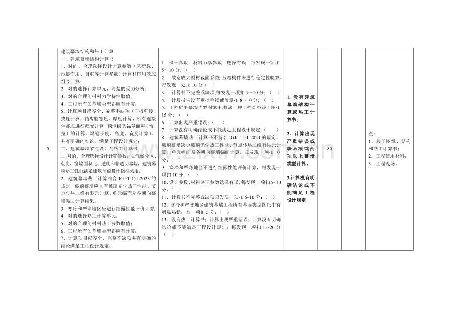 幕墙检查细则.doc_第3页