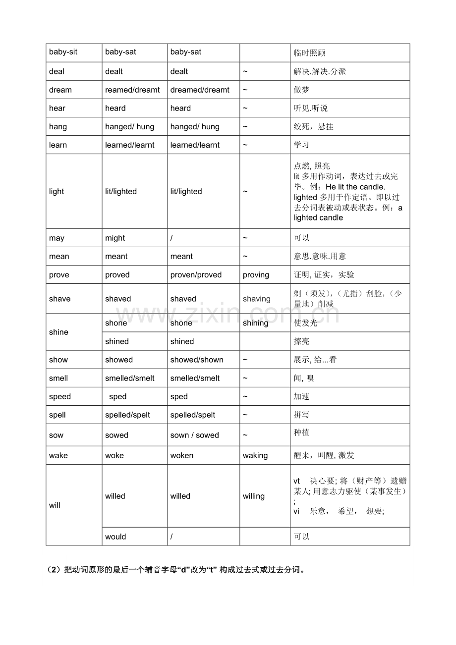 英语常用不规则动词表完整版.docx_第3页