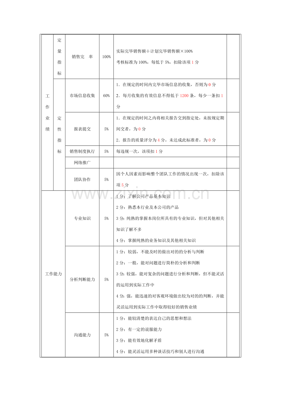 业务人员绩效考核指标.doc_第2页