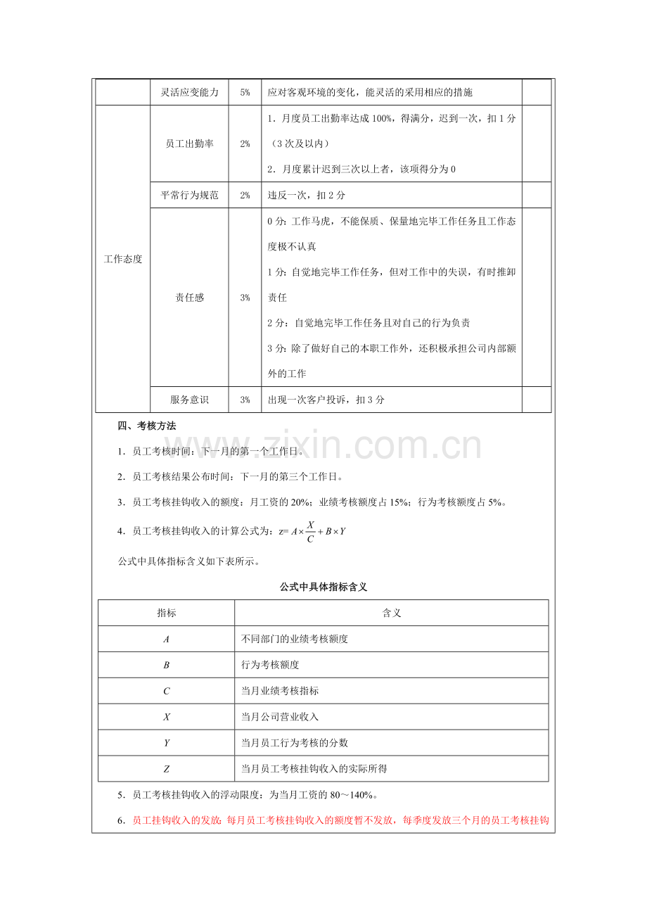 业务人员绩效考核指标.doc_第3页