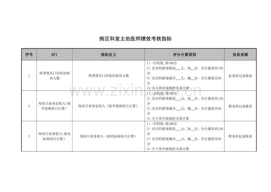 2023年医院病区科室主治医师绩效考核指标.doc_第1页