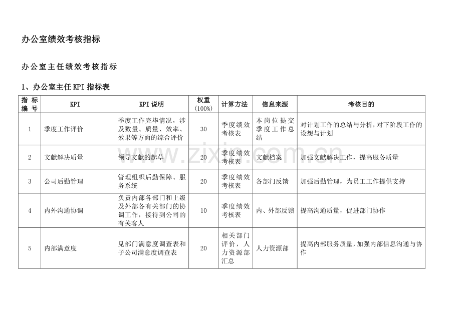 通威集团办公室绩效考核指标体系表.doc_第2页