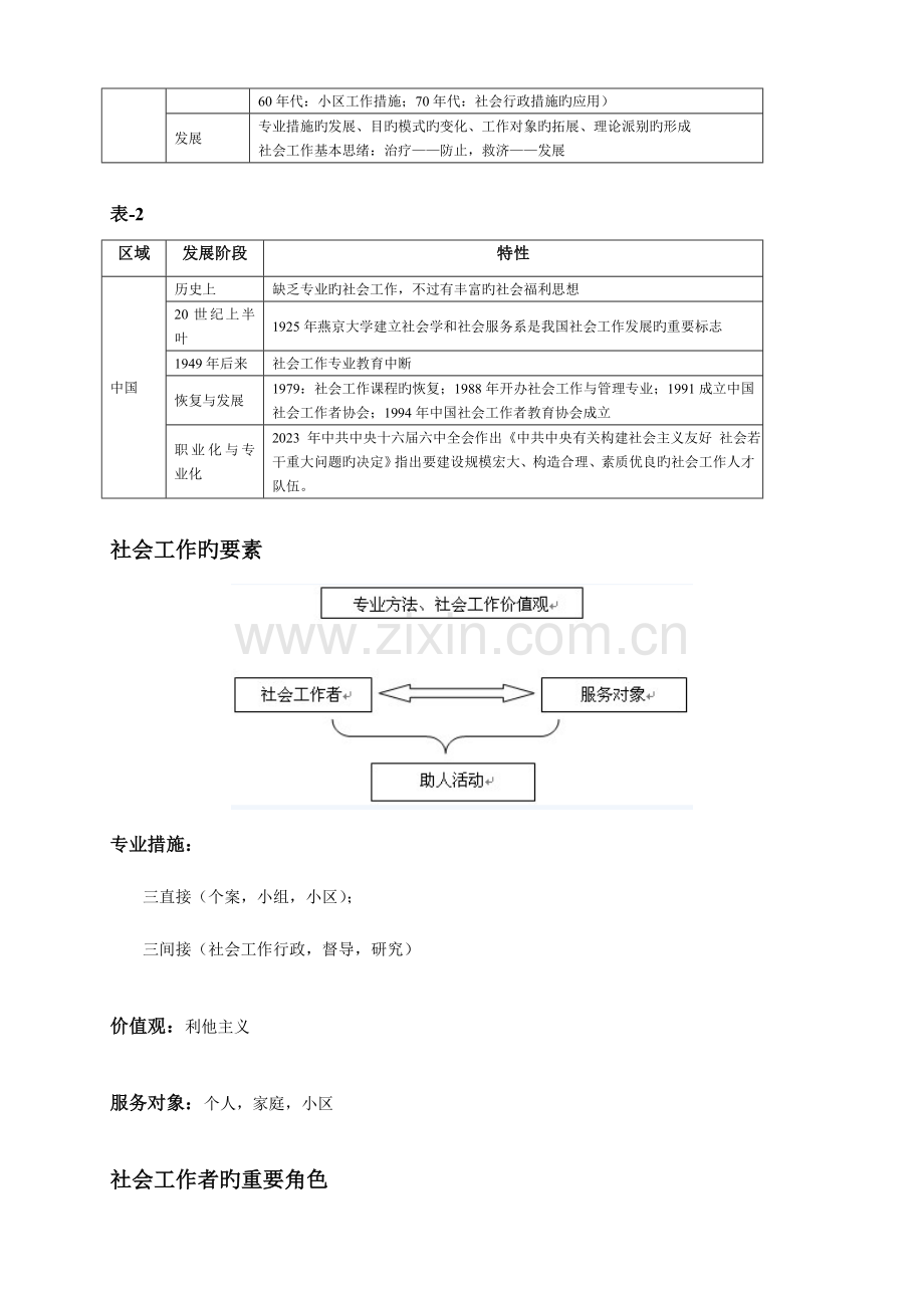 2023年中级社会工作综合能力总复习笔记.doc_第2页