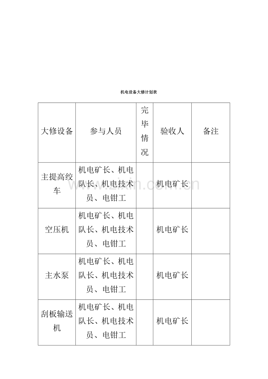 设备大修计划.doc_第3页