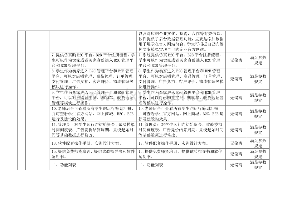 实质性响应技术参数响应表.doc_第3页