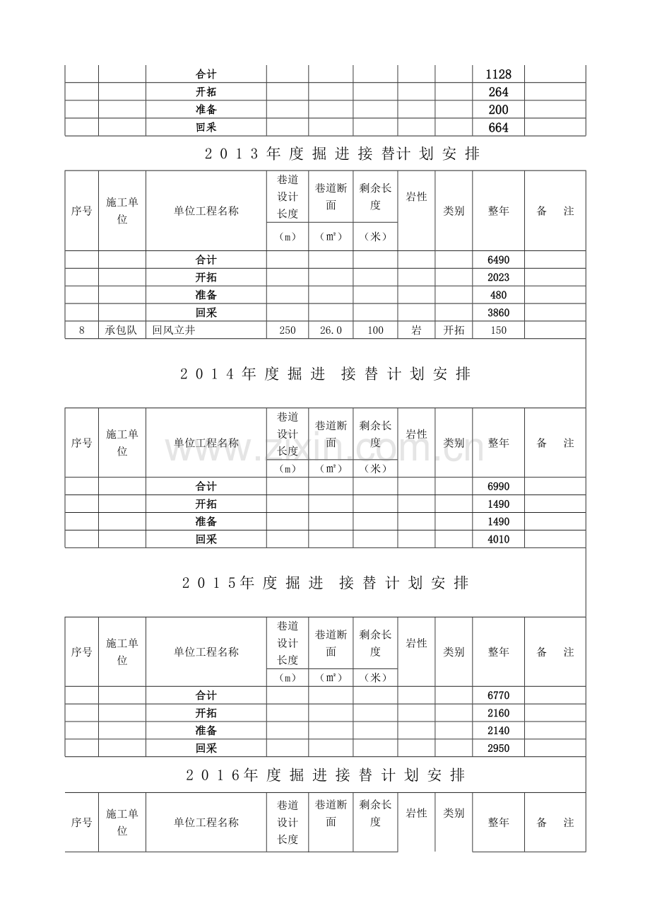 吉克煤矿一通三防中长期规划方案.doc_第3页