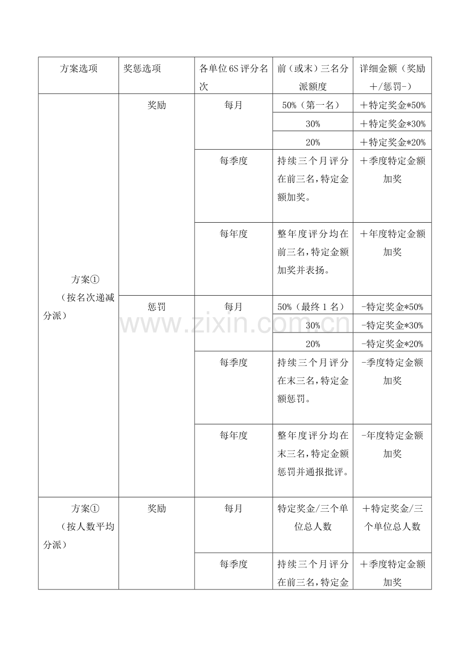 活动评分与奖惩细则.docx_第3页