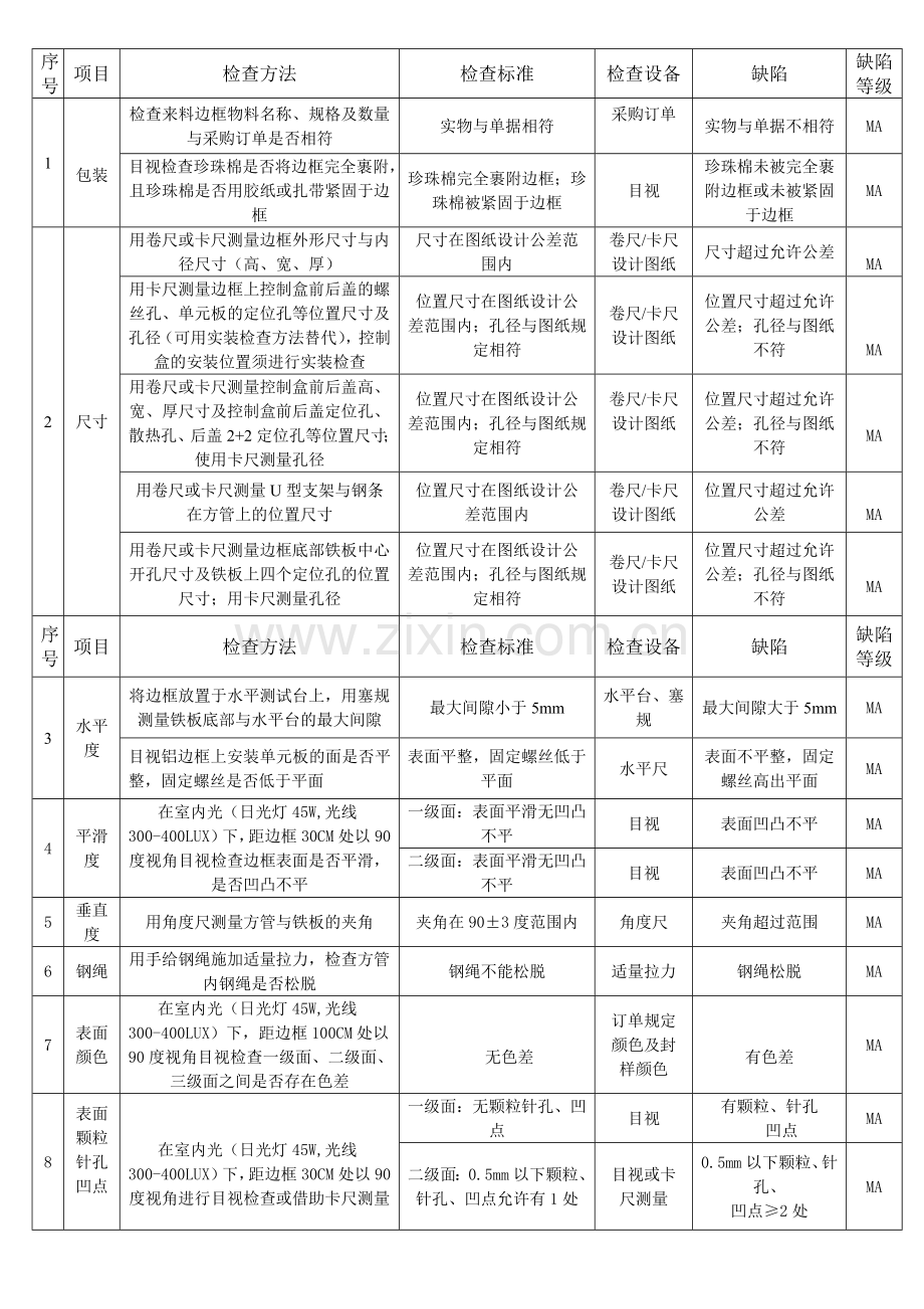 钣金件来料检验标准参考.doc_第2页