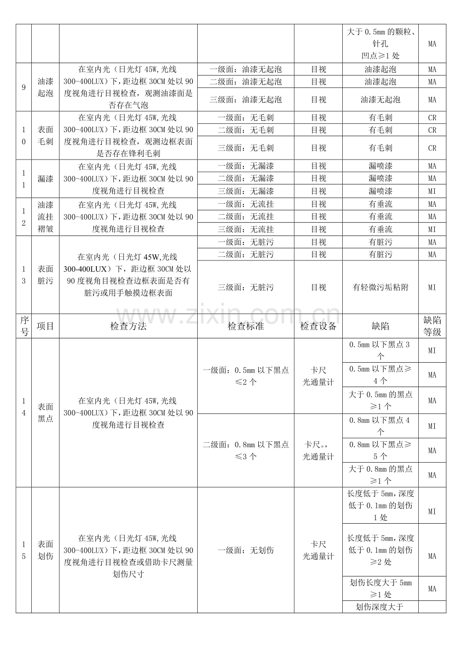 钣金件来料检验标准参考.doc_第3页