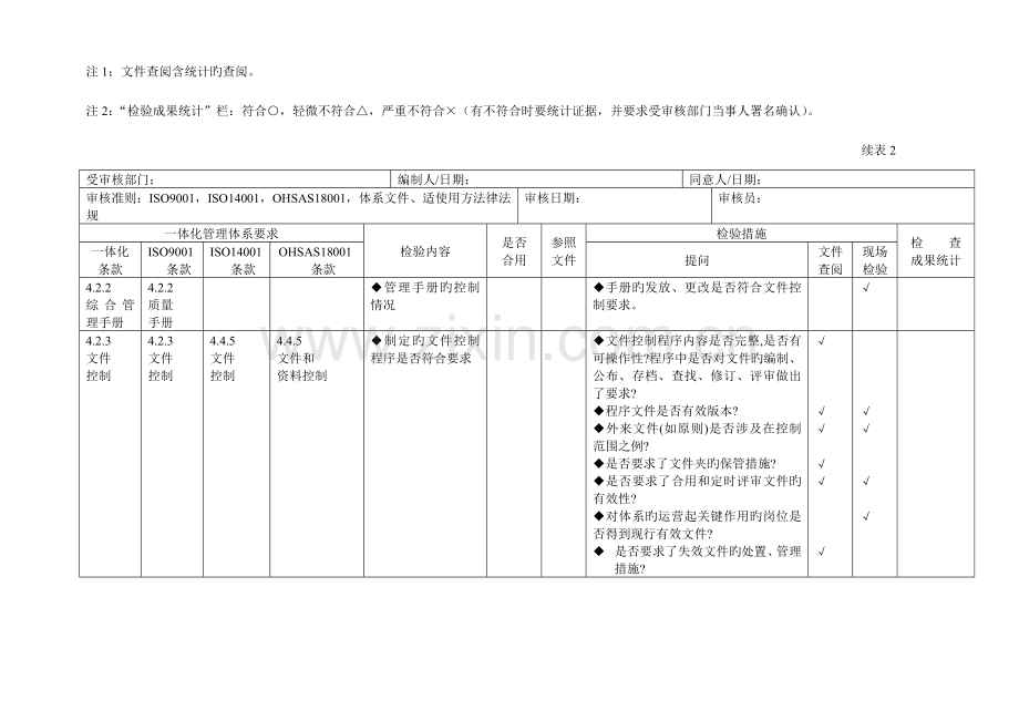 质量一体化管理体系内审表.doc_第2页