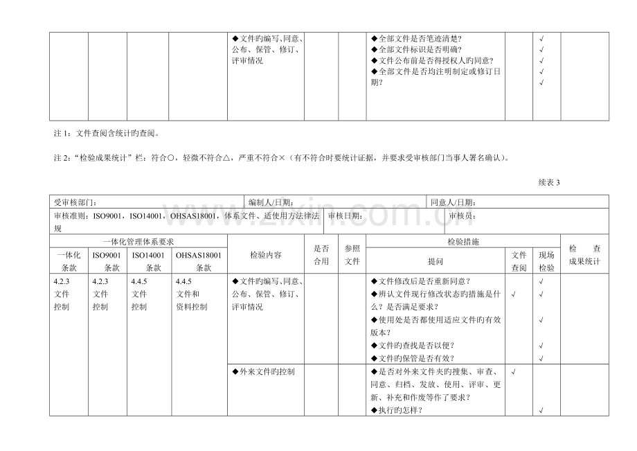 质量一体化管理体系内审表.doc_第3页